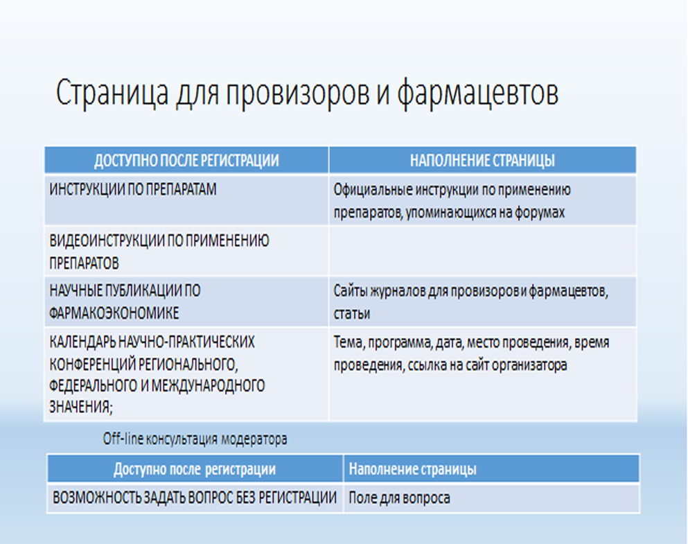 Страница пациента