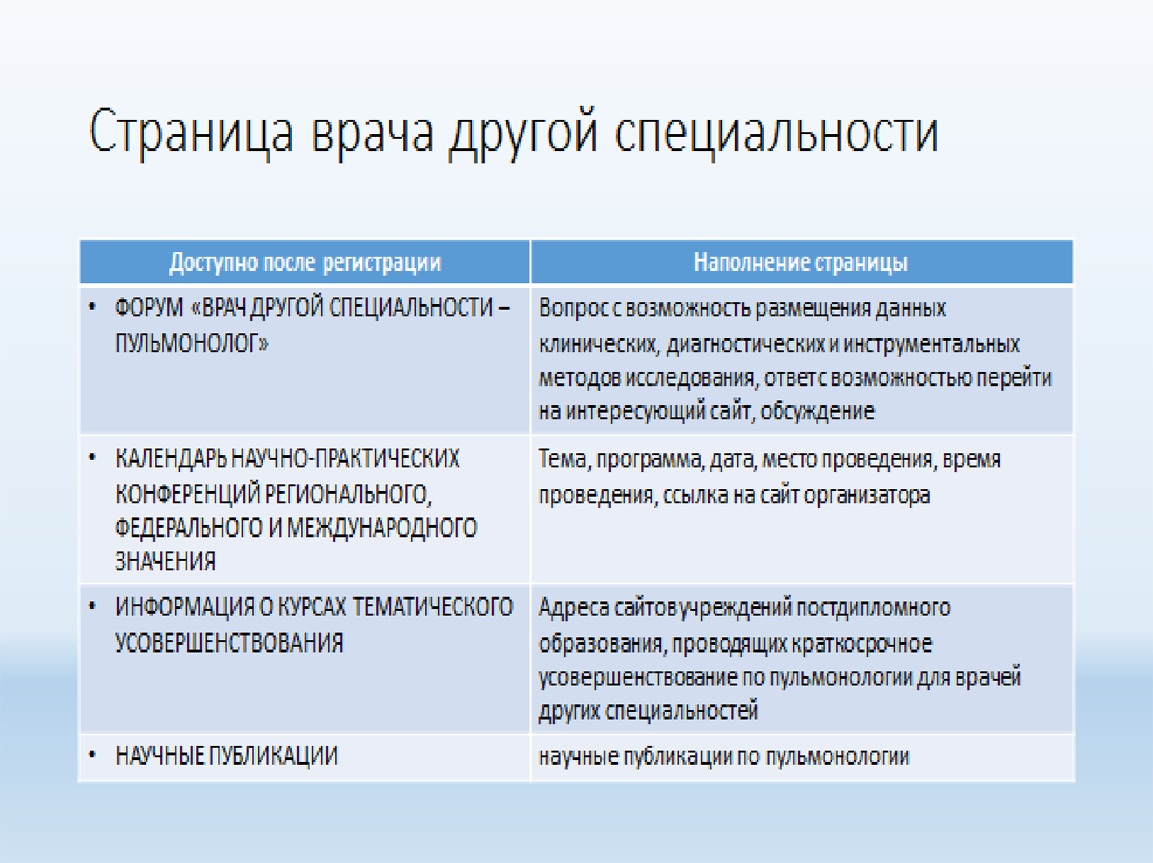 Страница пациента
