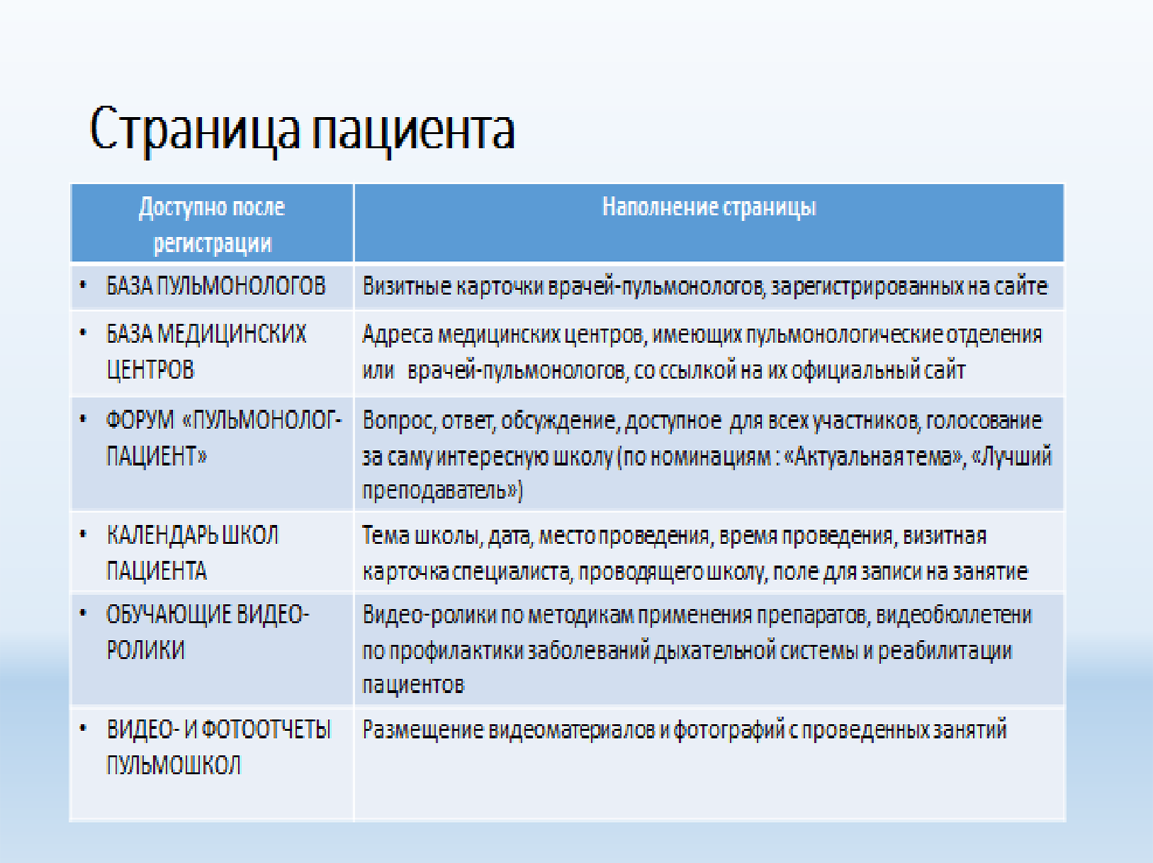Страница пациента
