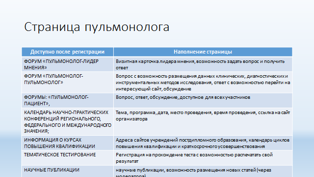 Страница пациента